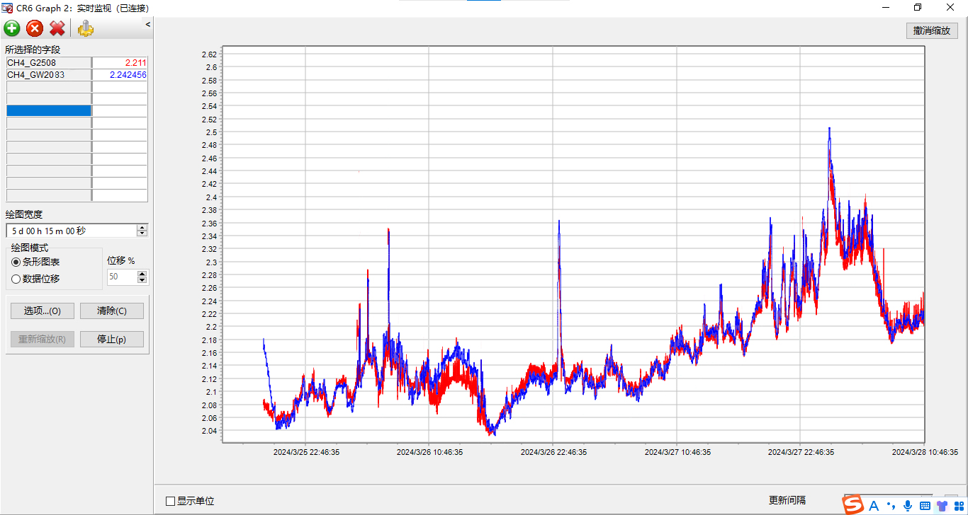 ch4实时监测数据.jpg